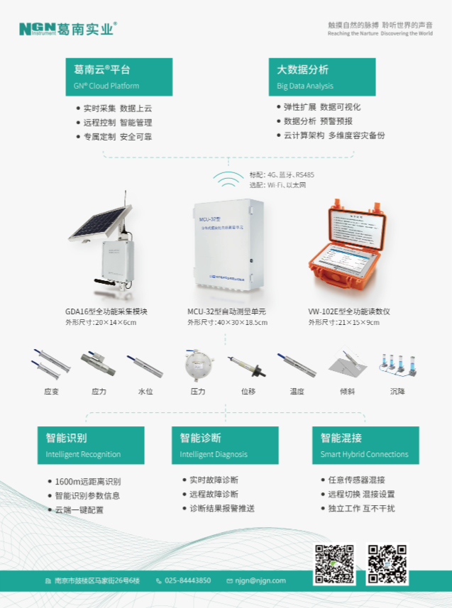 智能監(jiān)測時代到來